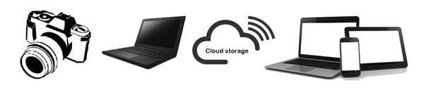 photo storage cloud file storage shema