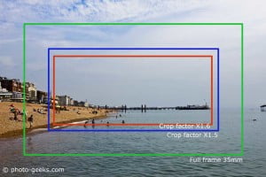 digital camera crop factors