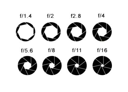 aperture-size