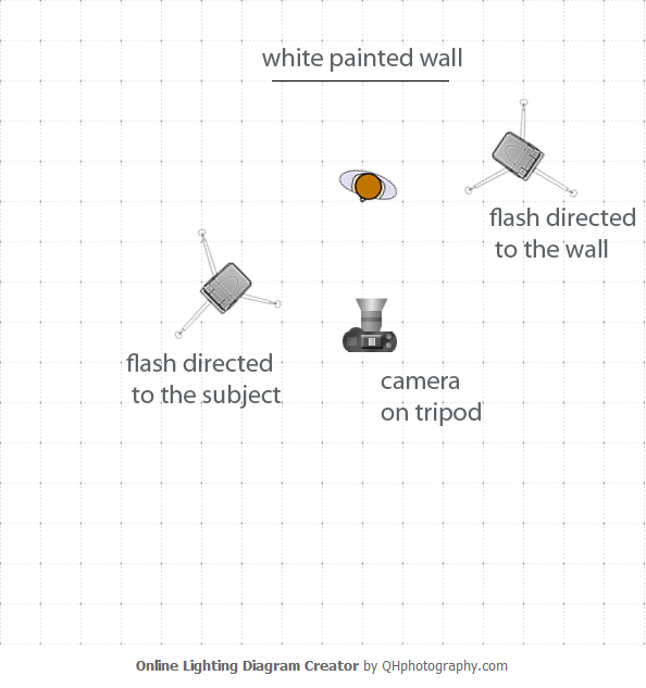 high key photography lighting diagram